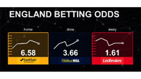More information about Betting Odds 6 from Betting Metrics More information about Betting Odds 6
